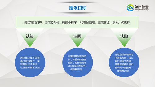 后疫情時(shí)代智慧景區(qū)數(shù)字化建設(shè) 科技賦能、互聯(lián)網(wǎng)與旅游體驗(yàn)的融合升級(jí)